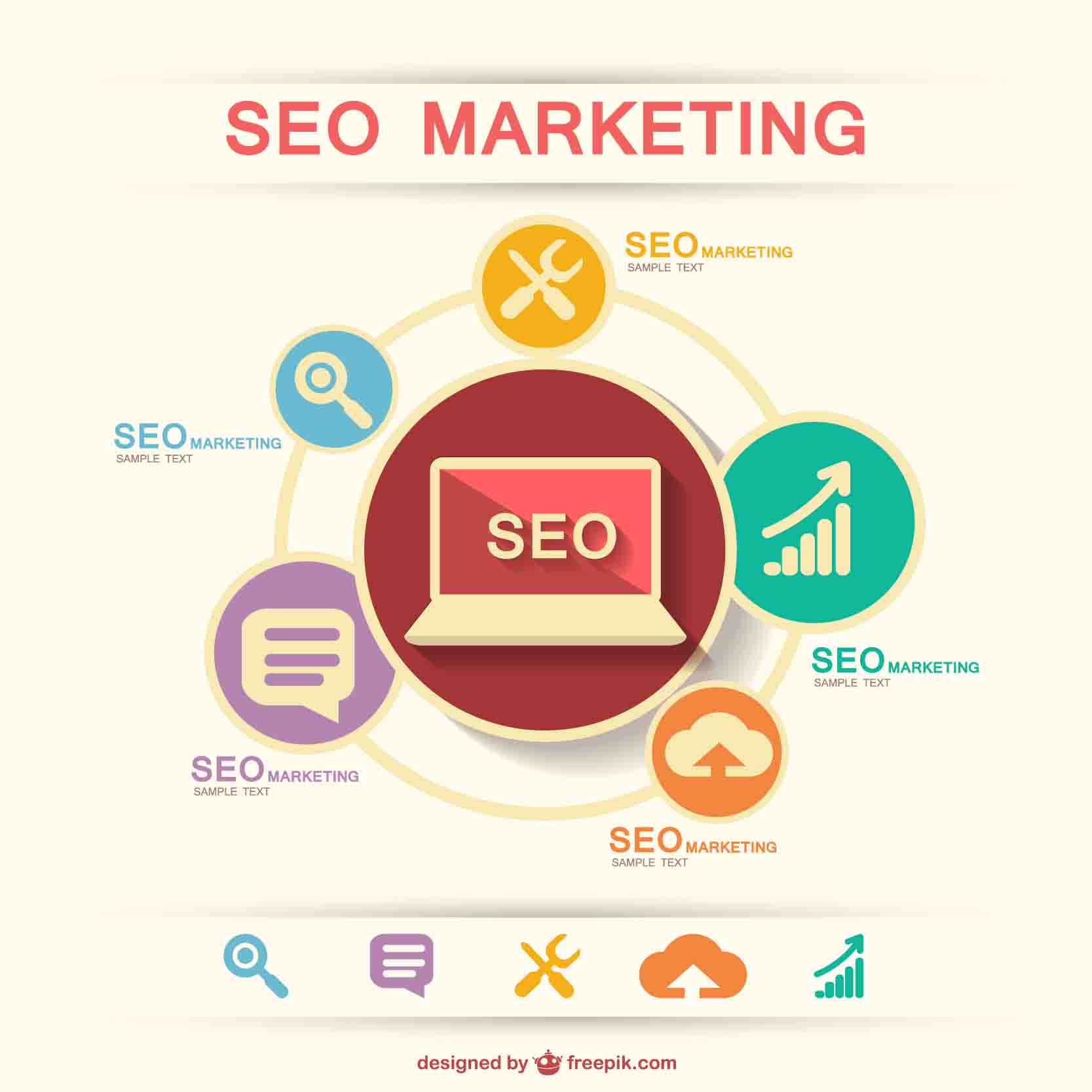 SEO & Copywriting